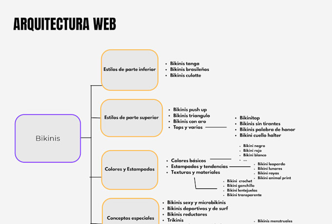optimize your google business profile for local SEO